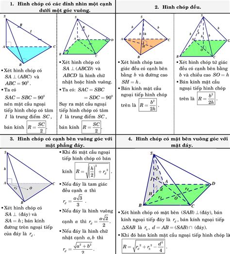 công thức toán hình học không gian lớp 12